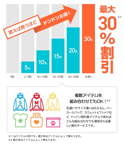 価格