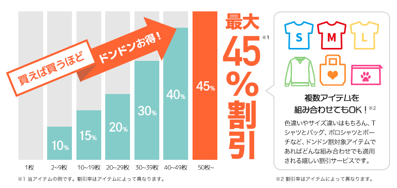 価格