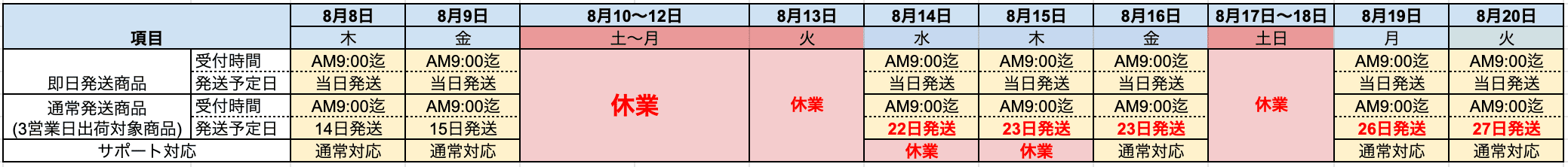 出荷予定のご案内